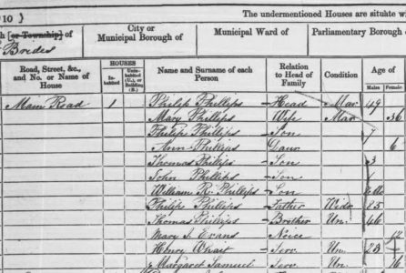 1861census