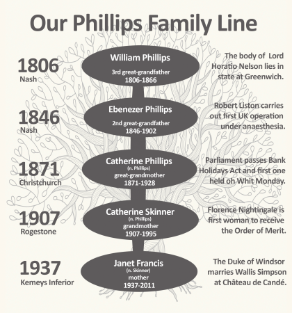 FAMILY LINE graphic PHILLIPS NASH