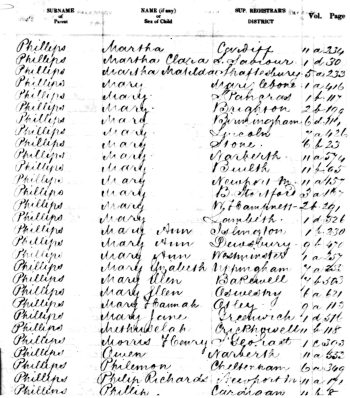 Phillip Phillips birth registration 1853